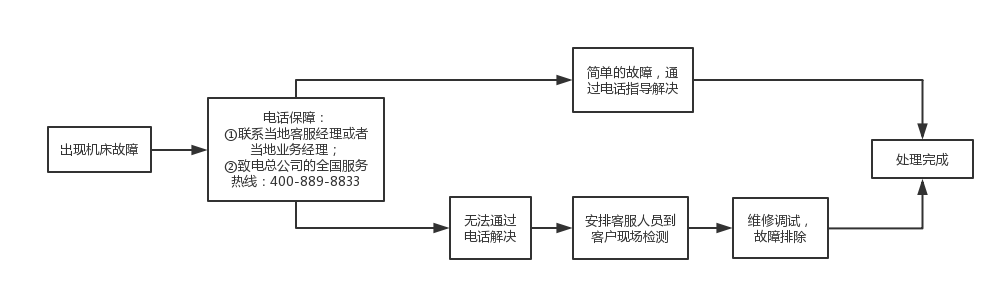 售后流程.jpg