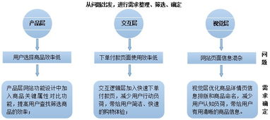 FirstShop項目 創新產品設計、策劃與公關服務整合方案