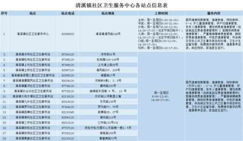 國家基本公共衛生服務項目策劃與公關服務