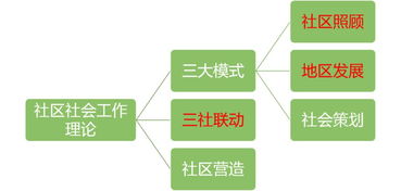 菁英計劃線上沙龍 揭秘社區治理項目設計與居民動員新思路