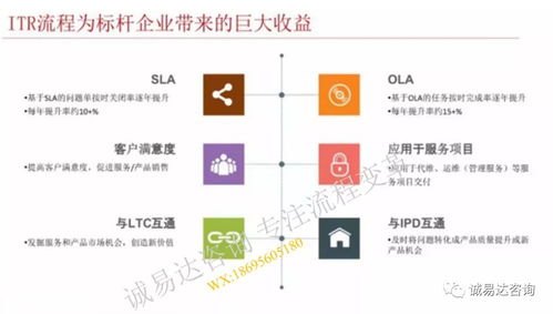 從流程到價值 華為服務ITR變革的轉型升級之路