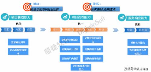 鼎捷項目中控臺榮獲上海“新特杯”數字化創新設計大賽三等獎